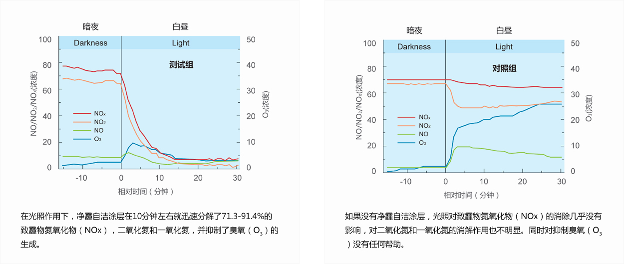 解决方案-新常态下建筑涂装的创新之路_57.jpg