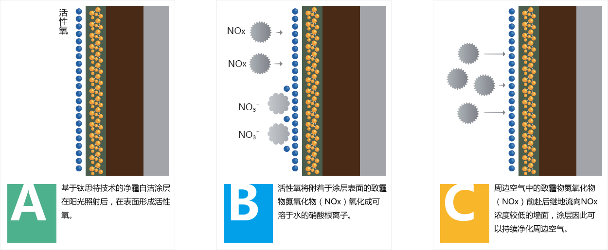 解决方案-新常态下建筑涂装的创新之路_55.jpg